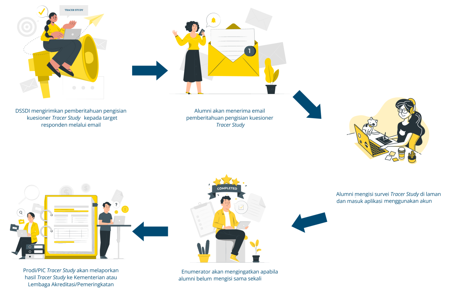 Tracer Vokasi SMK Negeri 1 Cluwak